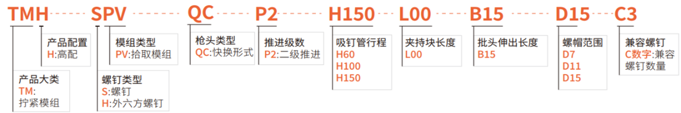 快换拧紧模组（自动工位）(图1)