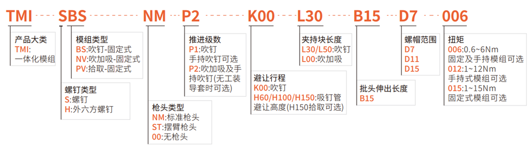 一体化拧紧模组（自动工位）(图1)